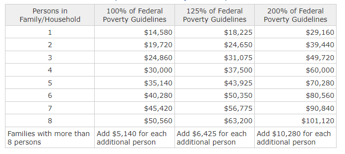 Income Guidelines 2023 Rev.
